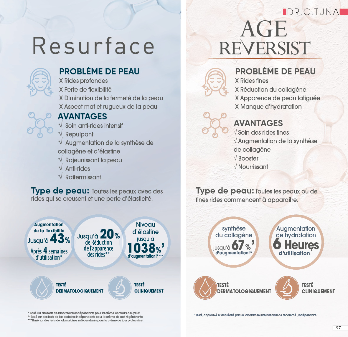 catalogue farmasi fevrier 2022 N1.page 97